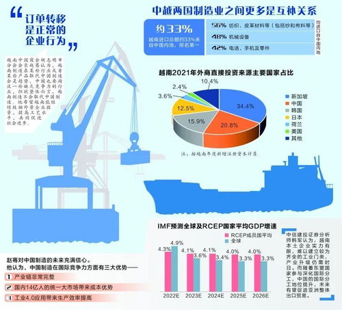 供應(yīng)鏈重構(gòu)中的全球變局 拜登新政下的中美博弈與新興力量的崛起
