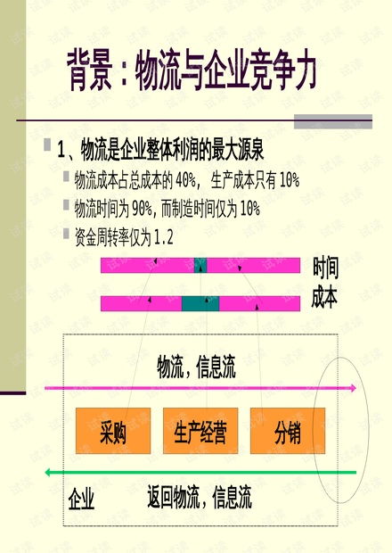 現(xiàn)代企業(yè)管理中的物流與供應(yīng)鏈管理