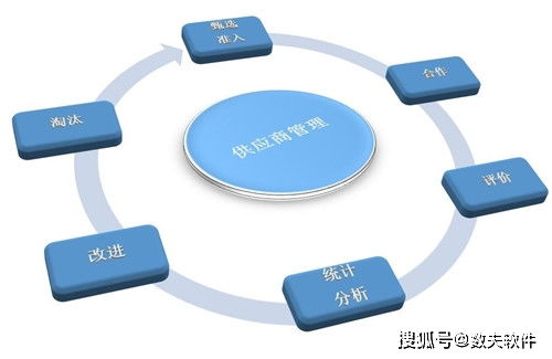 供應(yīng)鏈管理模式與服務(wù) 構(gòu)建高效協(xié)同的價值網(wǎng)絡(luò)