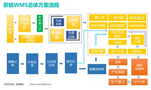 SCM供應(yīng)鏈管理系統(tǒng) 驅(qū)動多行業(yè)未來供應(yīng)鏈管理服務(wù)變革的核心引擎